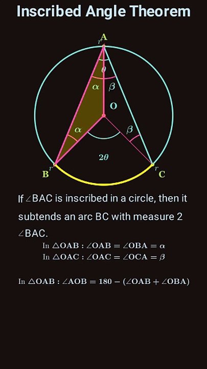 This Circle Trick Will Blow Your Mind 🤯 | Inscribed Angle Theorem ...