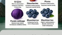 Benefits of Purple Fruit for Brain Health