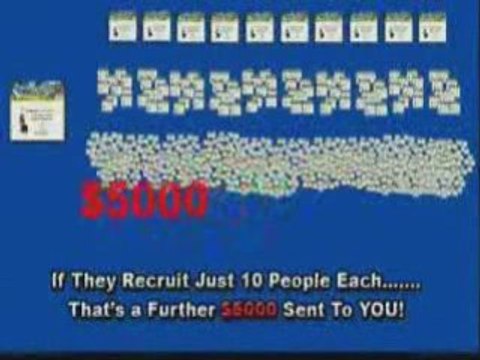 Cash Leveraging System | Cash leveraging Network