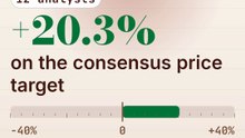 Twist Bioscience: the consensus price target rose 24.4%