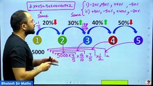 PERCENTAGE LEC-4 EXTRACTED BY VIVID