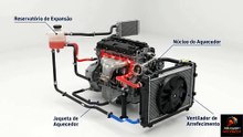 Fluxo do sistema de arrefecimento do veículo #motor #arrefecimento #mecanica #mechanic #oficina