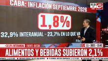 La inflación de septiembre en CABA fue del 1,8%: ¿qué fue lo que más aumentó?