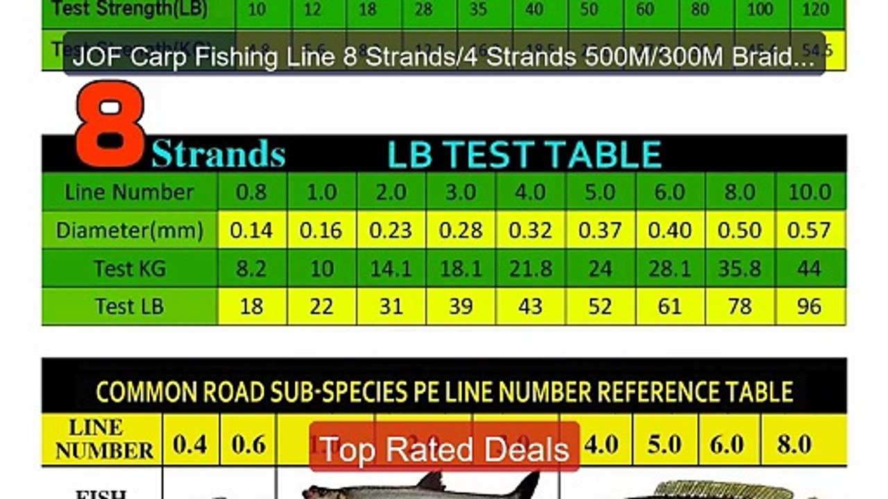 JOF Carp Fishing Line 8 Strands/4 Strands 500M/300M Braided... -- Top ...