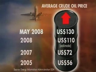 Oil Prices and Airline Industry