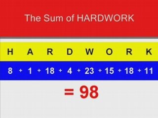 Most Important Ingredient for Success