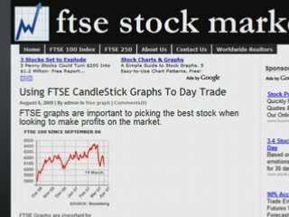 Ftse Graphs – Are Important To Day Traders Market Analysis