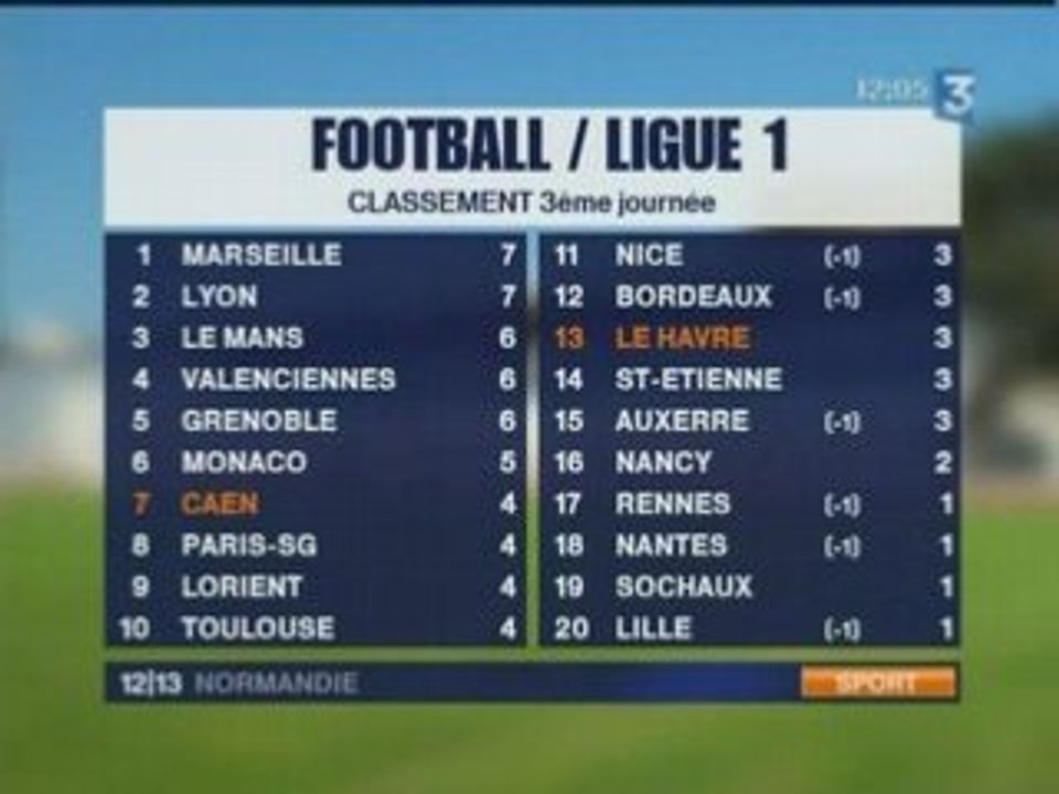 football L1 2008/09 Monaco-Caen : 1 - 1