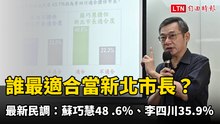 誰最適合當新北市長？  最新民調：蘇巧慧48 .6％、李四川35.9％