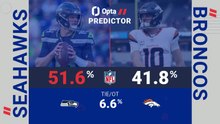 Seattle Seahawks @ Denver Broncos - Opta Predictor