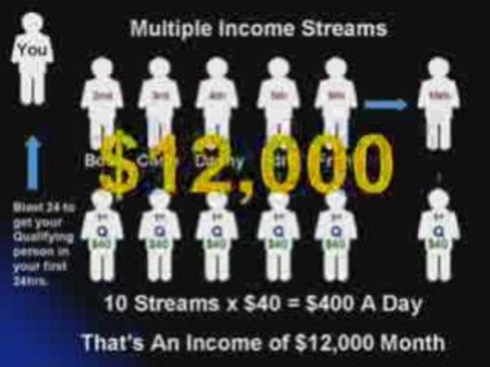 (The Lazy Wealth System)  a scam or not?