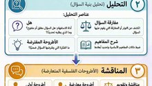 كيف تحفظ منهجية الفلسفة في دقائق؟ (خطة 2026) #منهجية_الفلسفة #باك