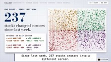 HESM Lands in Hidden Value, CLF in Hype Bubbles: 1,409 US Stocks Mapped — The Chart