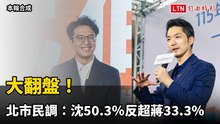 大翻盤！北市民調：沈伯洋50.3％反超蔣萬安33.3％ 領先17個百分點