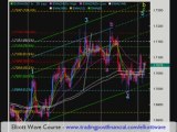 Forex Trade of the Week - EUR/AUD - August 29, 2008