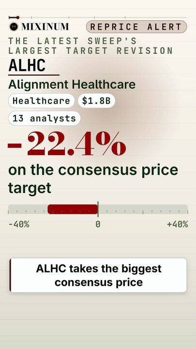 Alignment Healthcare (ALHC): the consensus price target fell 22.4% ...