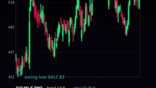 Gainer Oct 23