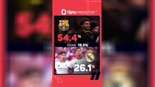 Barcelona v Real Madrid predictor - Who will win?