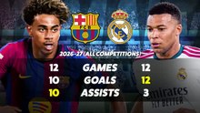 Yamal v Mbappe: Ballon d’Or hopefuls battle in El Clasico