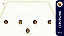 Barcelone - Real Madrid : les compositions probables