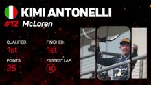 United States F1 GP Star Driver – Kimi Antonelli