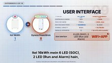 Itel 16kWh vs Dyness PowerBrick Konsi Bhtr Ha???