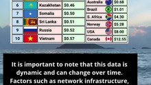 list of five countries with the lowest mobile data costs per 1GB #ranking