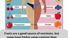 list of fruits that are high in sugar and fruits that are low in sugar