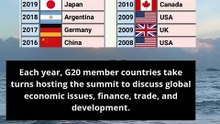 list of host countries of the G20 Summit from year to year #ranking