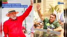 Resultado das urnas diverge de pesquisas em 2026