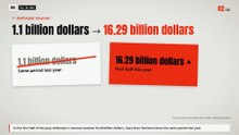 Revenue Up 14x, Fixed Cloud Bills, and the AI Spending Test | October 28 2026