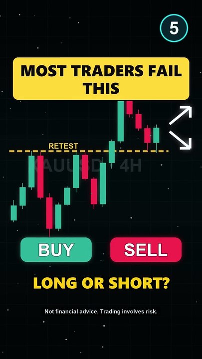 Breakout Retest: Long or short? - video Dailymotion