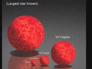 ¿Cuán grande somos en el UNIVERSO?