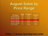 Daytona Beach Real Estate - Market Report August 2008 Video