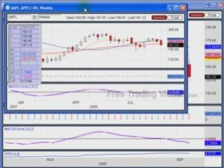 Sept. 5, 08 :: AAPL technical analysis review