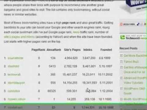 List of Top 50 Social Bookmarking Sites