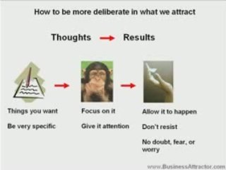 Use The Law Of Attraction To Get What You Want