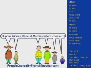 Learn French verbs online with a French Teacher