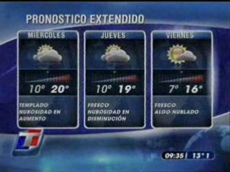 Pronóstico del tiempo para todo el país