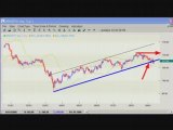 Forex Daily Wrapup - fx and foreign currency trading online