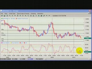 How to trade forex – forex trading strategy