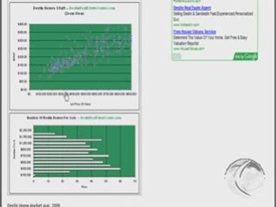 Destin Homes For Sale -- Aug. 08 Market Update