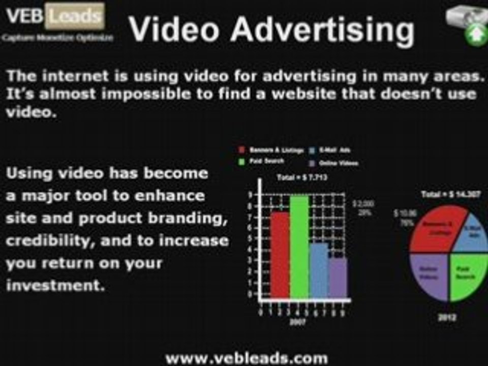 Online Video Advertising Can Make it easy for you...
