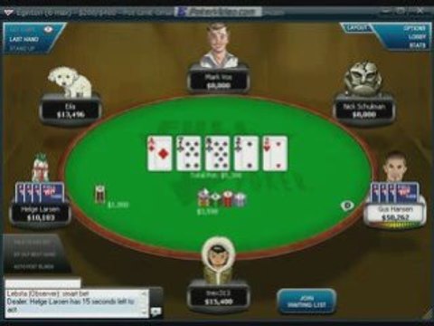 Gus Hansen online poker strategy tips