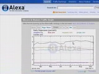 (Alexa)(Traffic Ranking)Patricia Whitehead