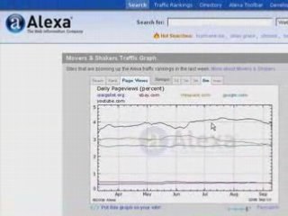 (Alexa)(Traffic Ranking)Patricia Whitehead