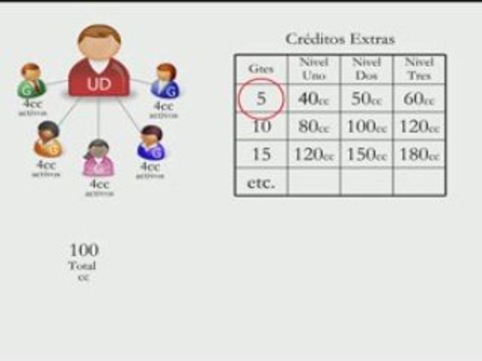 Incentivo Ganado