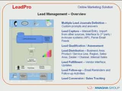 LeadPro Lead Generation, Lead Capture and Lead Management