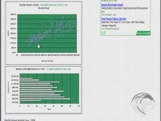 Destin, Florida Condos For Sale -- Market Update