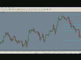 Forex Fibonacci Analysis Video 1